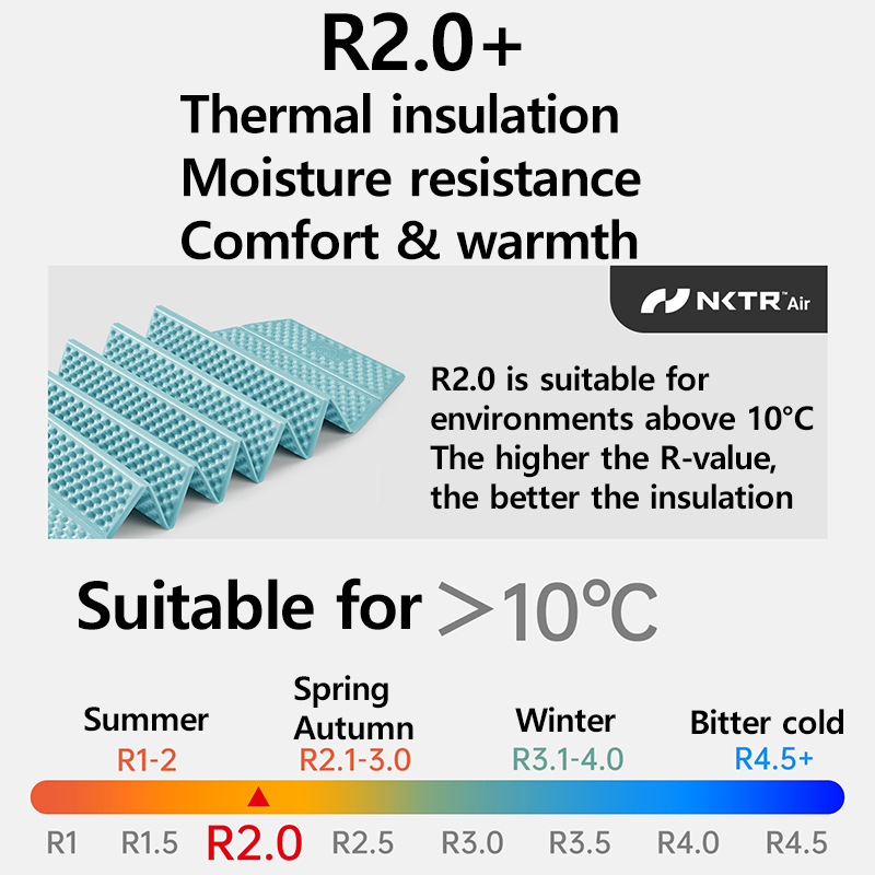 Naturehike 2026 Troues R2.0 Ле – обзор и цена Outdoor Camping Rugs